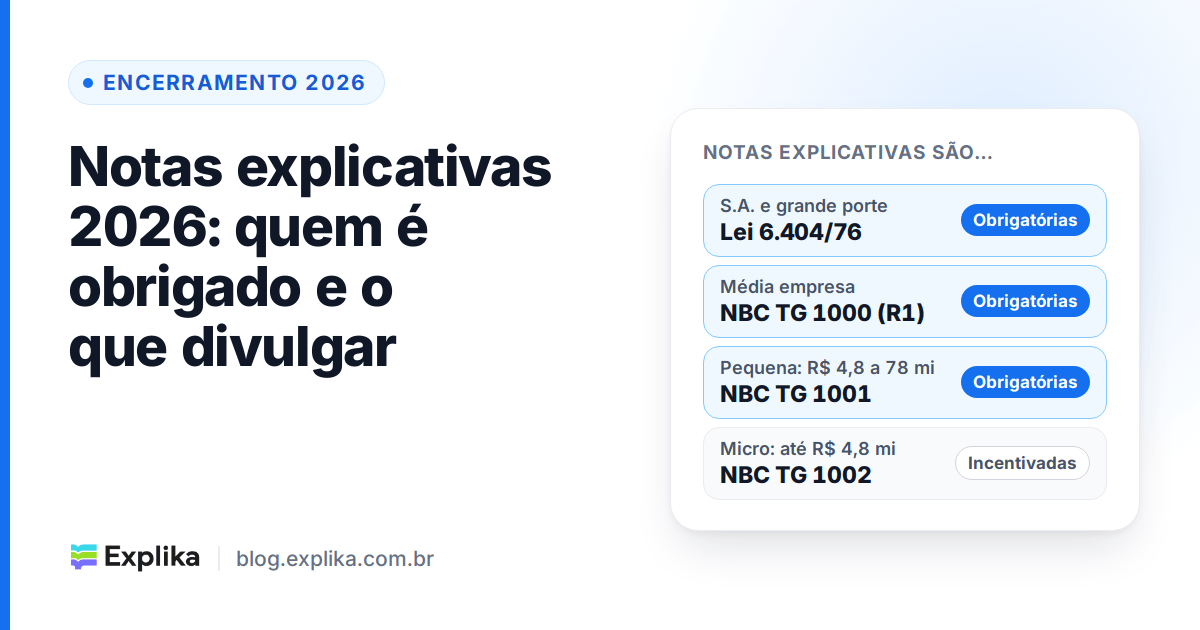 Notas explicativas 2026 (encerramento do exercício): quem é obrigado, o que divulgar, ME/EPP (NBC TG 1002) e checklist
