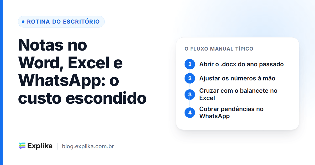 Notas explicativas no Word, Excel e WhatsApp: o custo escondido